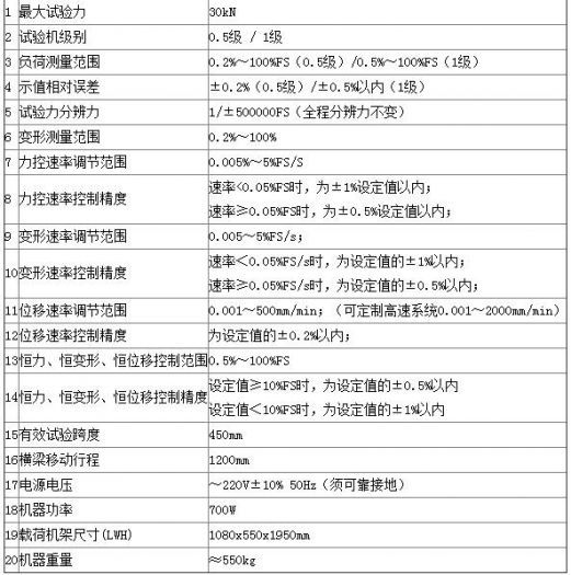 粘結(jié)劑電子萬能試驗機應具備哪些技術指標呢